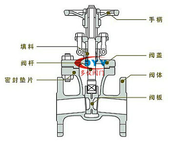 閘閥結構圖