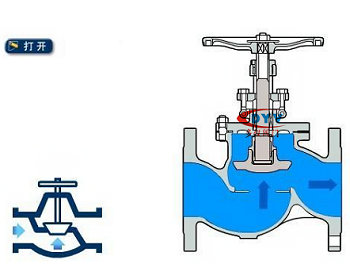 截止閥原理圖